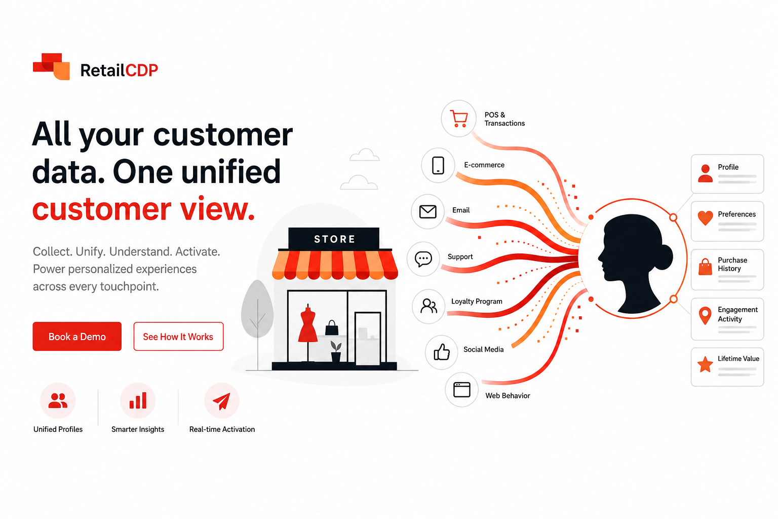 Retail data and customer journey illustration